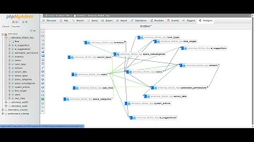 How Our AI Home Optimizer Uses Real-Time Sensor Data | Smart Building Database Design Explained