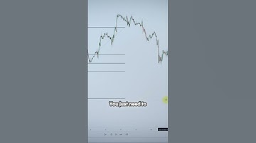 Unlock the Secrets of Fibonacci Retracements!