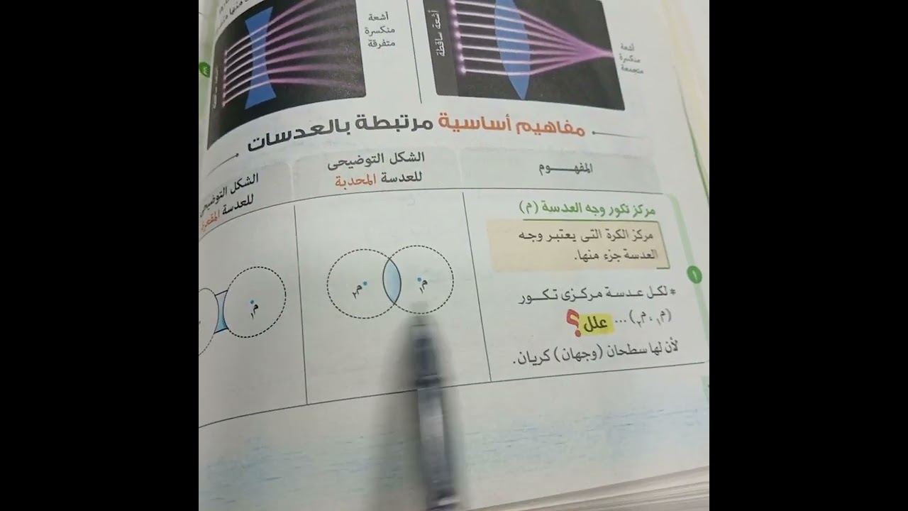 العدسات للصف الثالث الإعدادي ٣ع ترم اول
