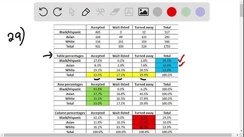 True or False? In Exercises 63-68 , determine whether the statement is true or false. If it is fals…