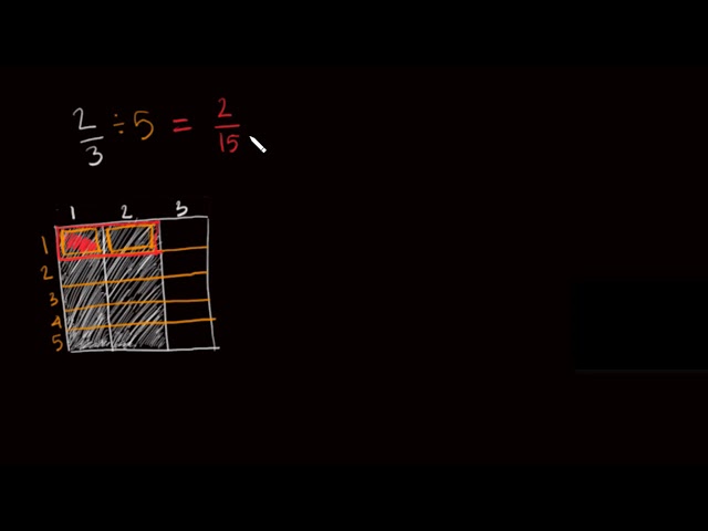 Pembagian pecahan dengan bilangan cacah | Pecahan | Matematika | Khan Academy class=