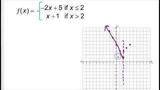 2 6 Graphs of Basic Functions (Piecewise Functions)