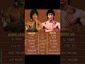 JACKIE CHAN AND BRUCE LEE Karatesir786 Karate Brucelee 