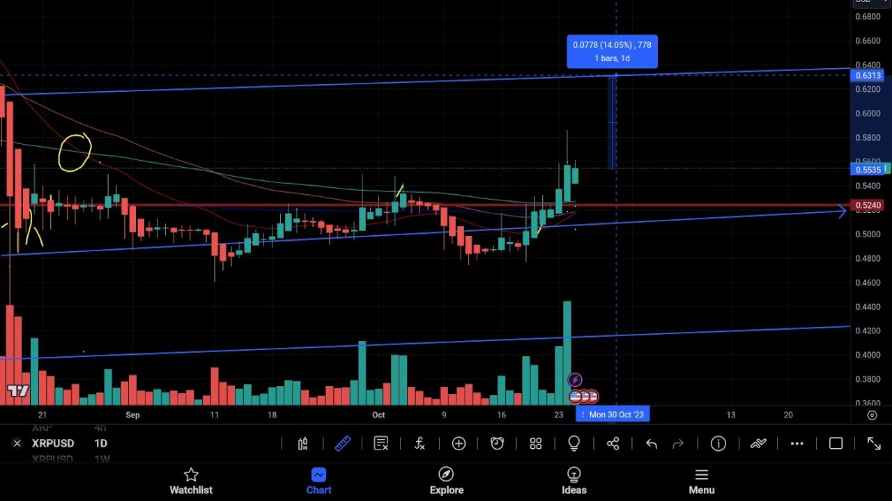 XRP BULLISH PUSH CONTINUES ARE WE SETUP FOR 14 PUSH TO 63 CENTS xrp-bullish-push-continues-are-we-setup-for-14-push-to-63-cents