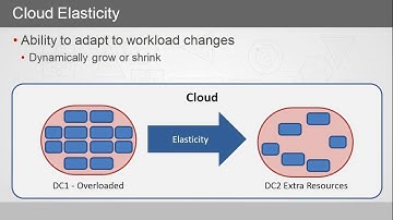 AWS Professional Solution Architect   Scalability vs  Elasticity