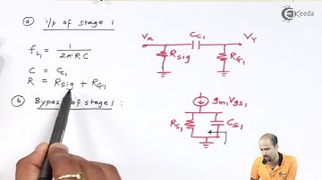 Low Frequency Response of CS-CS Multistage Amplifier | Electronic Devices and Circuits 2 in EXTC