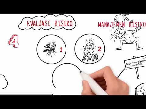 Kita Sesungguhnya Sudah Mengenal Manajemen Risiko