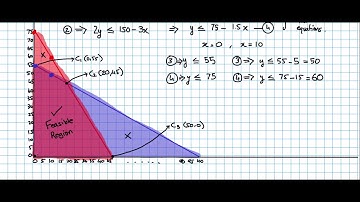 cs629_13 :: Max Flow Problem using Linear Programming A :: Networks and Graph Theory