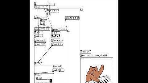 Want to Create Algorithmic Music? Live Coding with Pure Data Free & Open Source