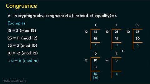 Modular Arithmetic (Part 1)