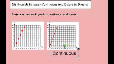 Math 8: 2-3: Interpreting Graphs