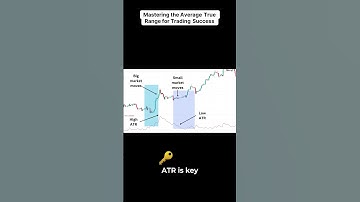 Mastering the Average True Range for Trading Success