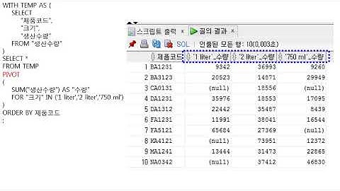 [08] 2분만에 알아보는 오라클(Oracle)의 피벗 테이블,  오라클(Oracle)에서 피벗(Pivot) 테이블 생성하는 방법