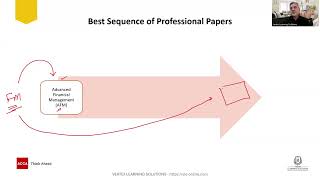 ACCA Professional Level Exams: Best Sequence