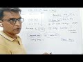 Cbse class 12th | Unfair correction (OSM)| Recheck paper | #cbse #cbseclass12