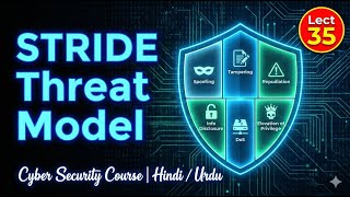Lect 35: STRIDE Threat Model explained| Cyber Security Full Course in Hindi/Urdu