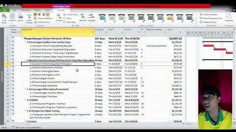 RUDI ARISTANTO 18121017 UAS MANAJEMEN PROYEK project pengembangan sistem perizinan online