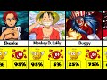 Angel 😇 vs Devil 😈 in One Piece Characters (Who’s More Evil?)
