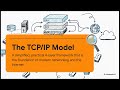 Network Models Explained:-Networking to the ISO/OSI 7-layer model and the TCP/IP 4-layer model