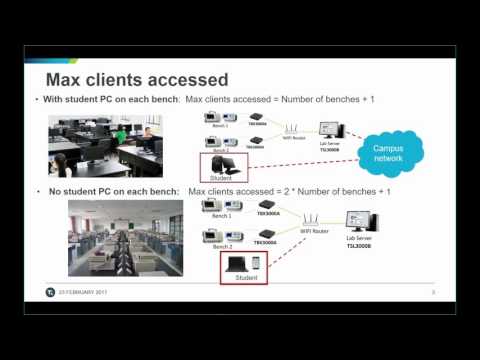 Setting Up TekSmartLab Part 3 - WiFi Network Setup