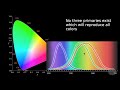 Color Science Basics For Filmmakers Color Science Basics For Filmmakers