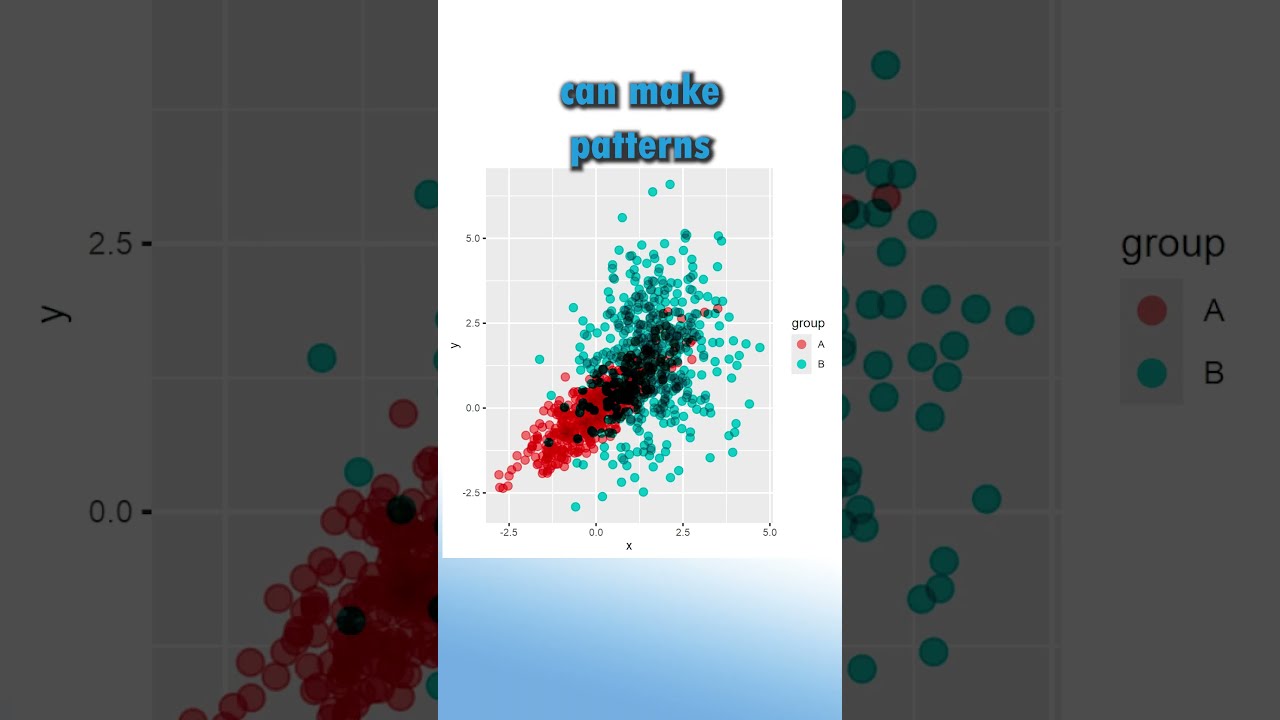 Handling Overplotting with ggblend in R 