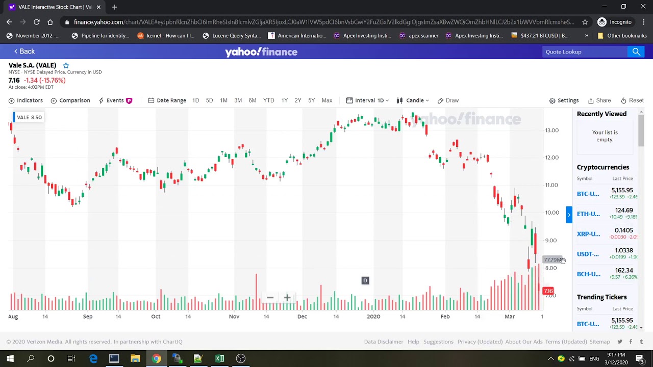 2020/03/12 Unusual option trades($GRUB $HAL $VALE $MU)