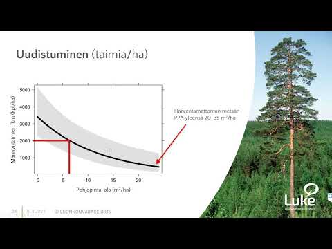 Video: Valovaatimukset sisätiloissa – loisteputkivalaistus sisätilojen puutarhanhoitoon