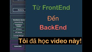 Lộ trình trở thành BACKEND Developer TÔI đã quyết tâm khi nhìn thấy kiến trúc của hệ thống này - 01