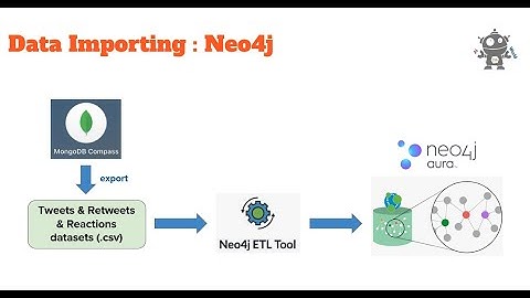 Neo4J aura: How to Create graph database & import CSV data & config nodes and relationship