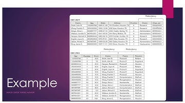 Database Normalization Part1: Redundancy and Update Anomalies