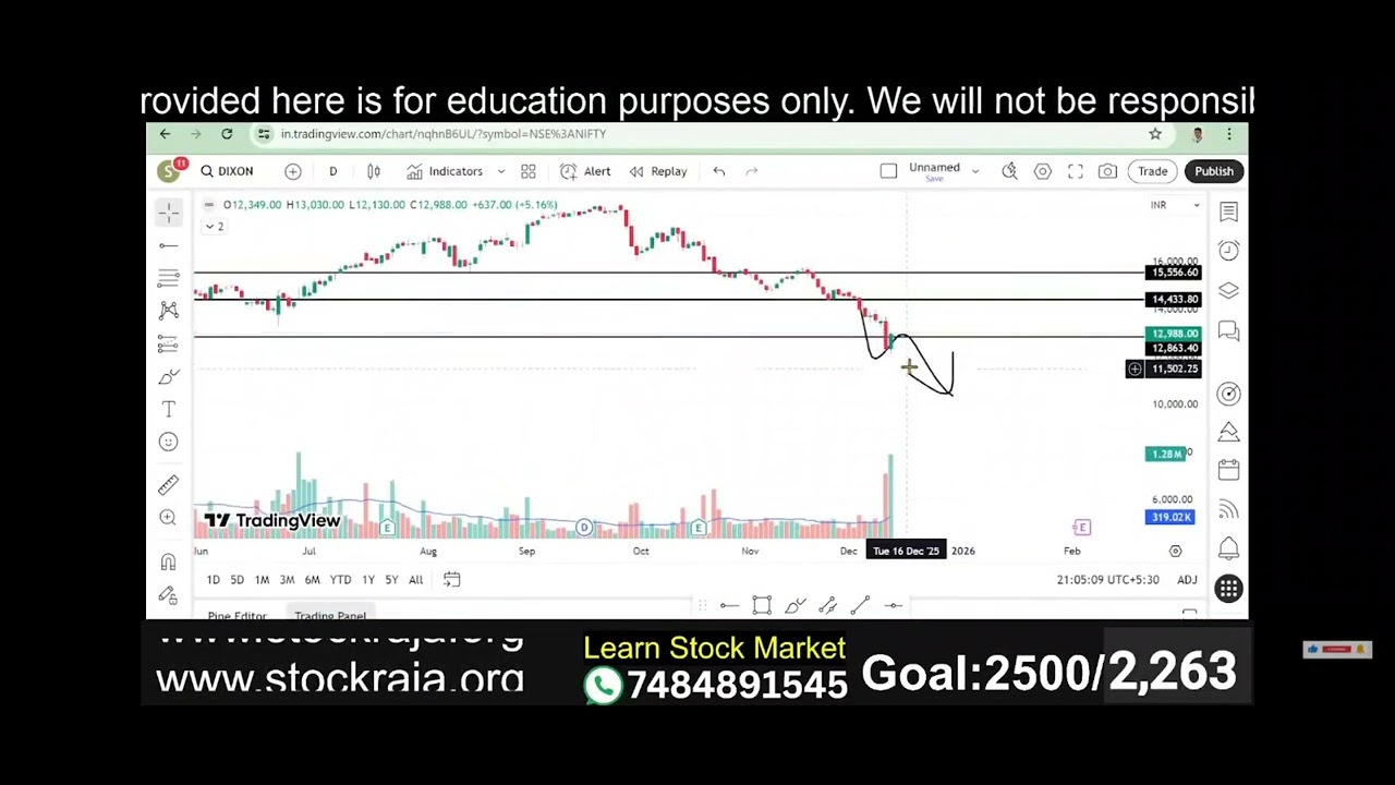 Dixon Next Support | Dixon Share और कहां तक गिरेगा?
