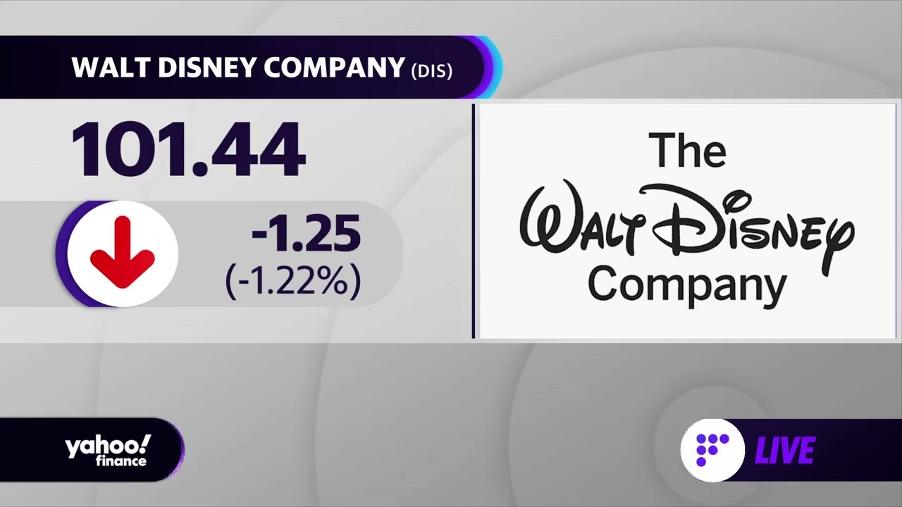 Disney stock down after Wells Fargo analyst reiterates Overweight
