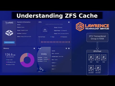 Explaining ZFS LOG and L2ARC Cache: Do You Need One and How Do They Work?
