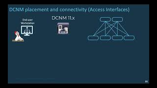 DCNM 11 Module 1 Section 4 DCNM generic overview