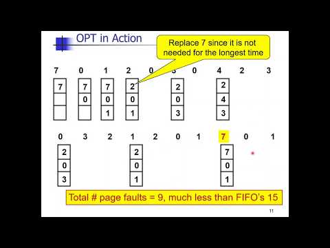 Class 16b: Optimal Page Replacement Algorithm, OPT