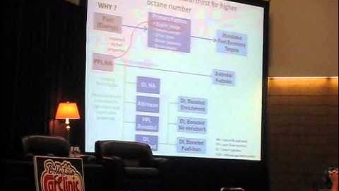 Ethanol Mythbusters #1