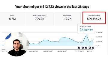 How I Went From $0 To $30,000 Per Month In 100 Days With 1 YouTube Channel