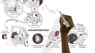 Know All of your Imaging Options at Bedford Breast Center 🎀 Profile