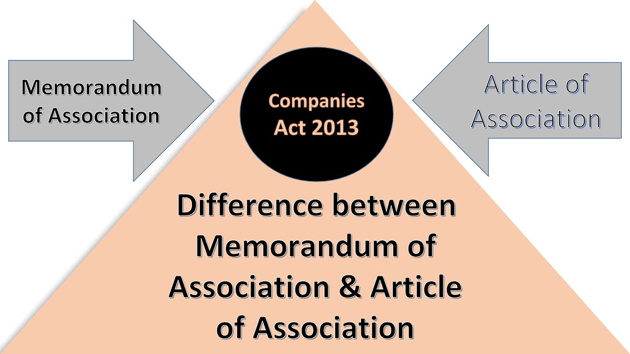Difference between memorandum of association and article of association