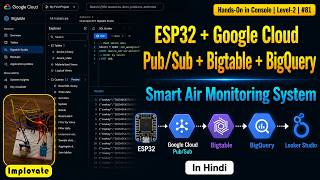 81 | ESP32 + Google Cloud Pub/Sub + Bigtable + BigQuery | Smart Air Monitoring System IoT Project 3