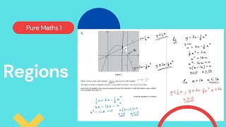 Regions (Edexcel IAL P1 3.7)