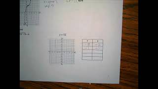 Transformations and Characteristics of Cubic and Cube Root Functions