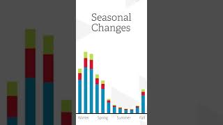 Your Monthly Natural Gas Bill: Understand Your Charges
