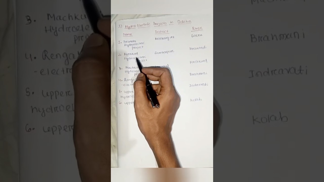 Hydroelectric Projects in Odisha || Daily Gk 