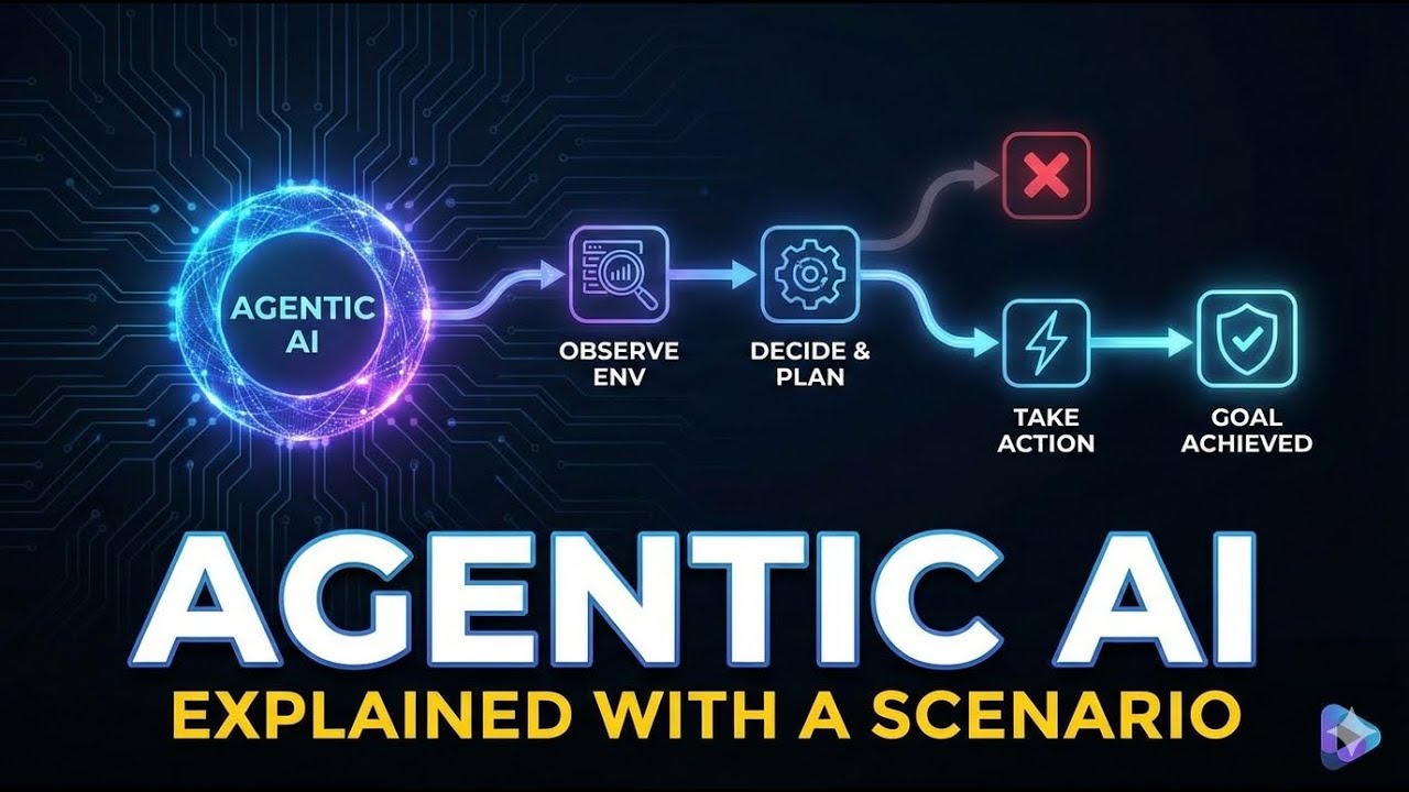 Agentic AI explained with a scenario