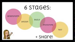 Teaching Design Thinking Remotely (Distance Learning)