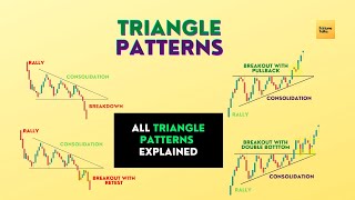 Triangle Patterns of all types, Price action pattern trading.