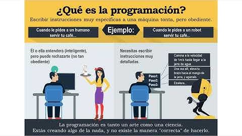 Clase 1: Introducción a la Programación-Conceptos Básicos