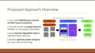 GA-Based Layer Optimization Framework for Fake News Detection